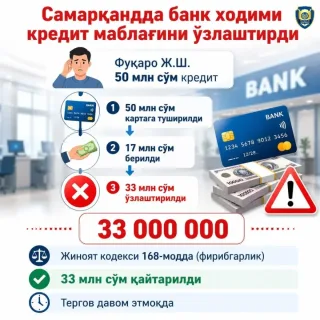 Samarqandda bank xodimi mijozning 33 mln so'mini o'zlashtirdi