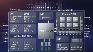 Xiaomi yangi protsessorini 1 milliondan ortiq nusxada sotdi