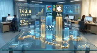 Xorijiy texnologiya kompaniyalari O‘zbekiston budjetiga qancha soliq to‘ladi