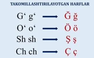 O‘zbek lotin alifbosidagi to‘rtta harfning yozilishi o‘zgartirildi