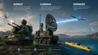Turkiya Ukrainaga Korkut zenit majmualarini yetkazib berdi