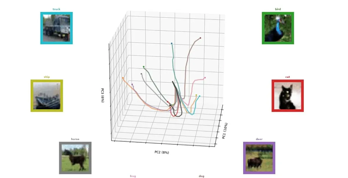 Unconventional AI suniy intellekt energiya sarfini keskin kamaytirmoqchi
