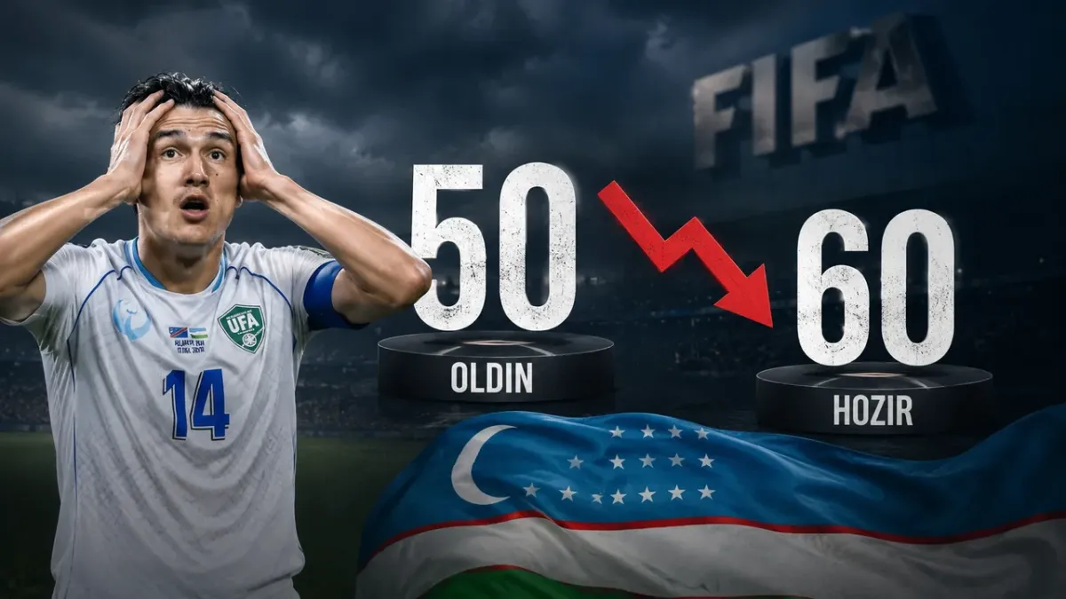O‘zbekiston milliy terma jamoasi FIFA reytingida o‘n pog‘ona pastladi