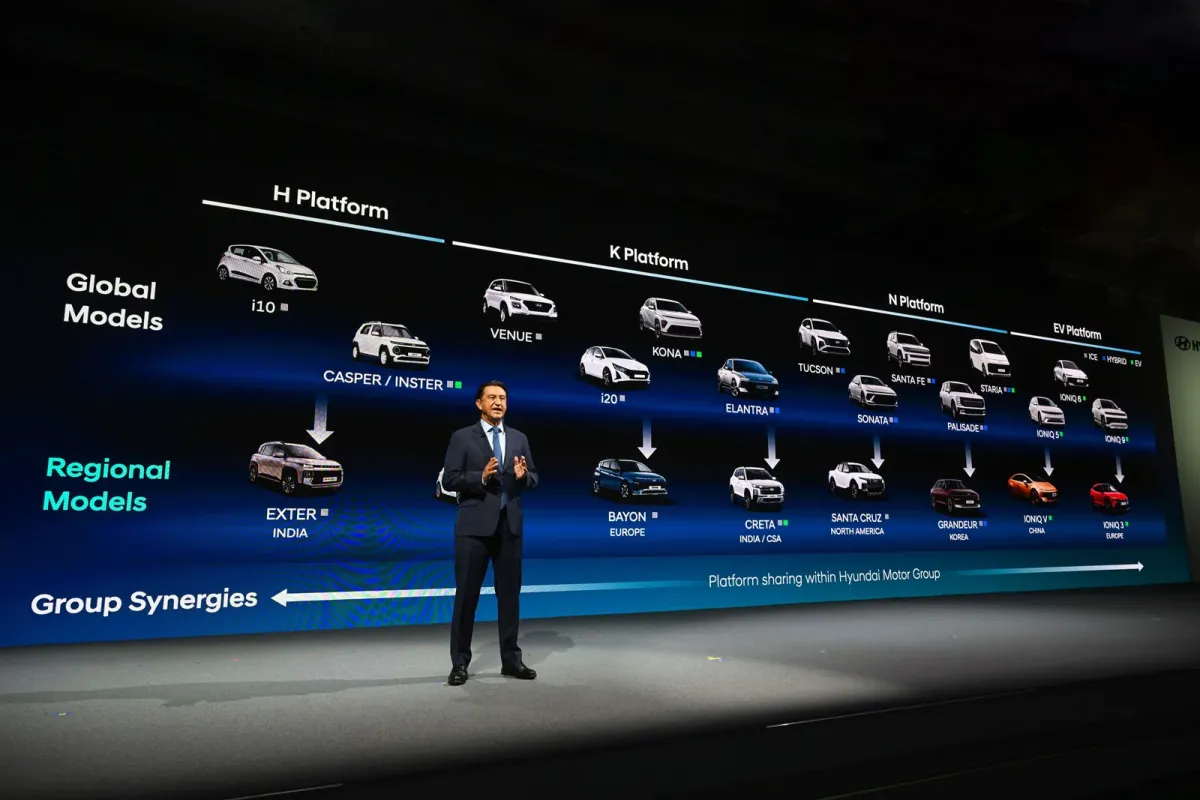 Hyundai va Genesis Yevropa bozoriga qirq bitta yangi model chiqaradi